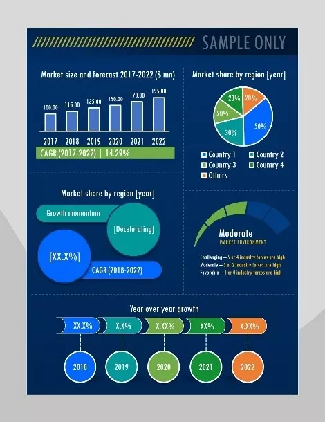 Clean Coal Technology Market Report Sample Clean Coal Technology Market